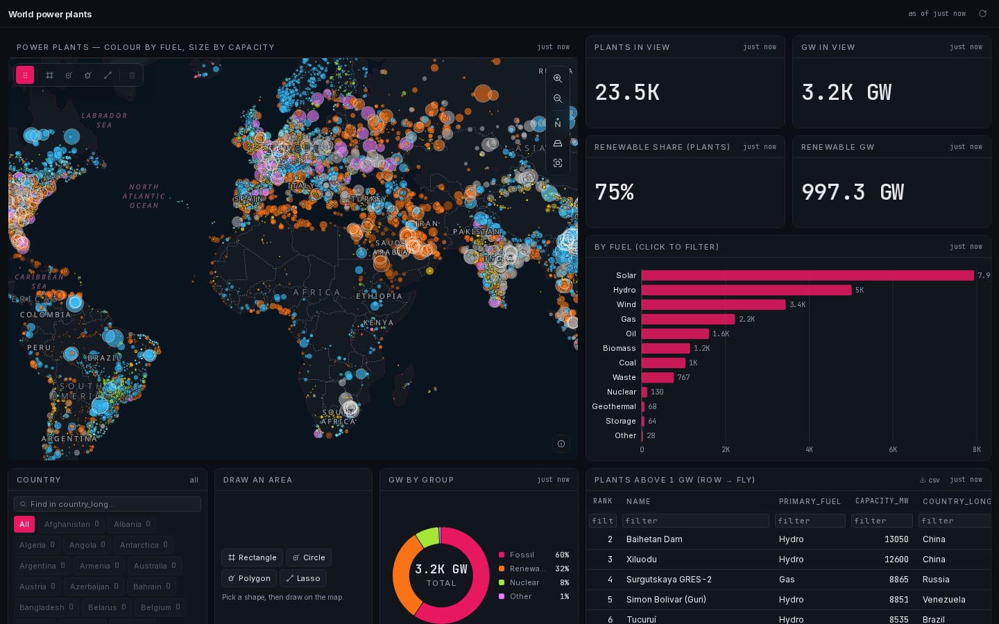 World power plants: live dashboard with a fuel-coloured map, KPIs, fuel bar, donut and table